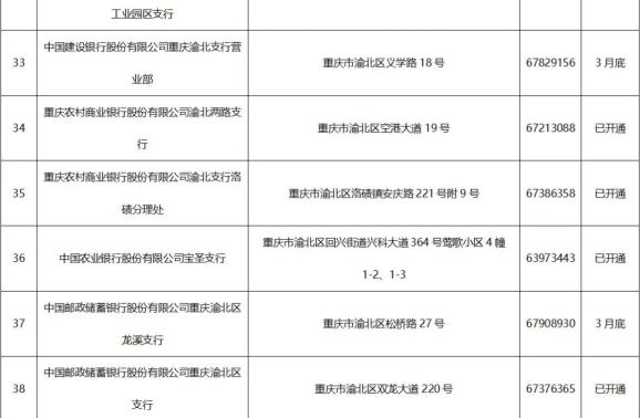 川渝启动跨省社银合作，逾千处银行网点实现社保高频业务通办