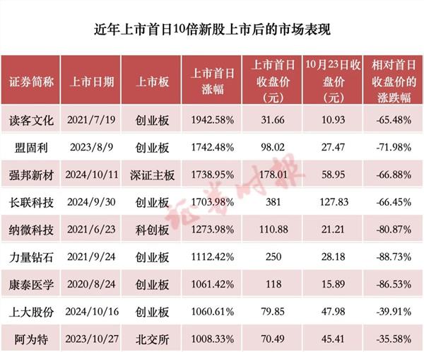 纵览 第131页