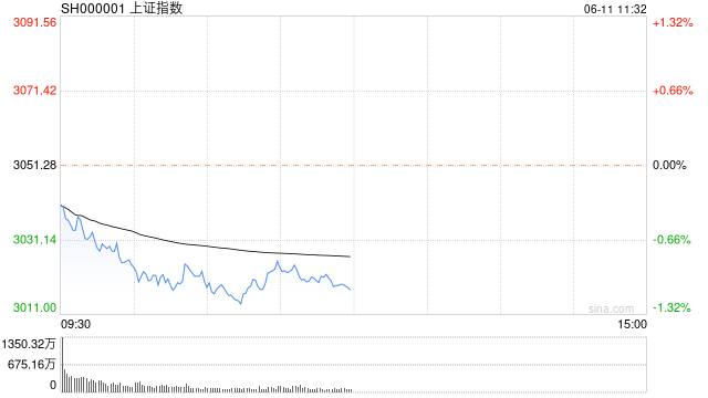 闻潮 第134页