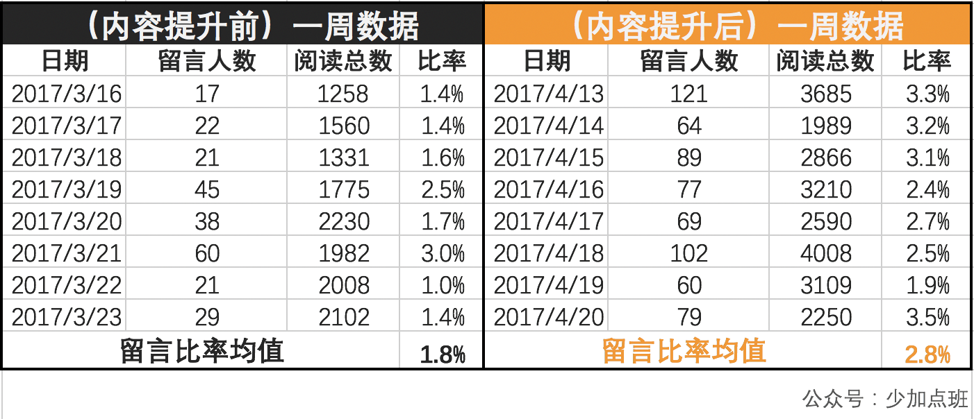 纵览 第137页