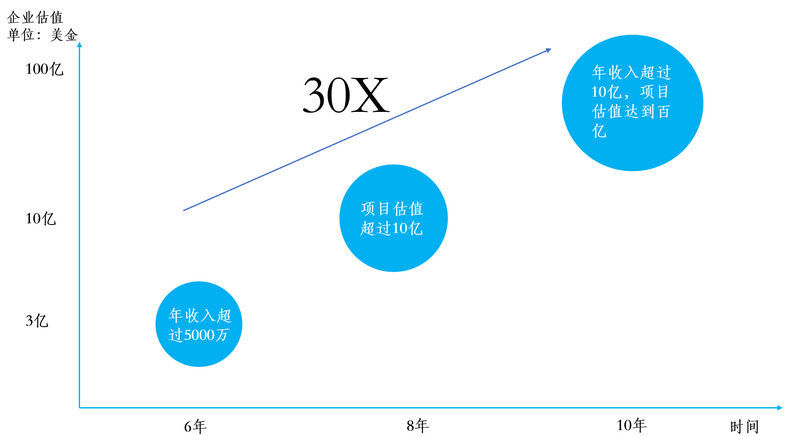 第622页