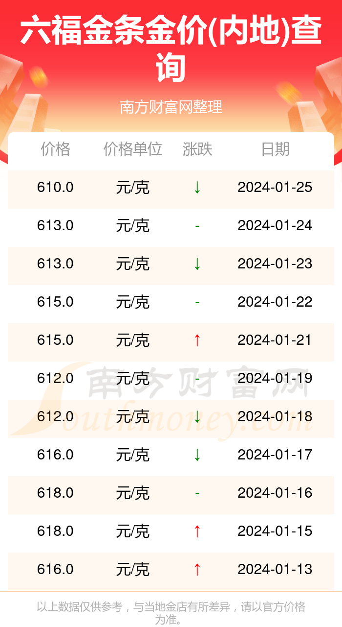 澳门资料大全正版资料2024年免费，详细数据解释落实_黄金版17.43.72