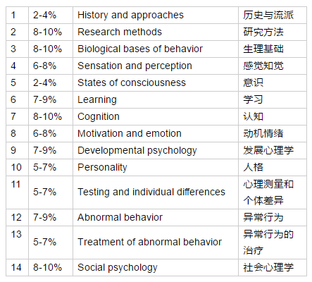 admin 第582页