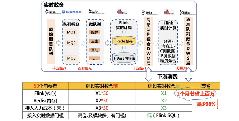 一码一肖100%的资料，实时数据解释落实_模拟版63.88.84