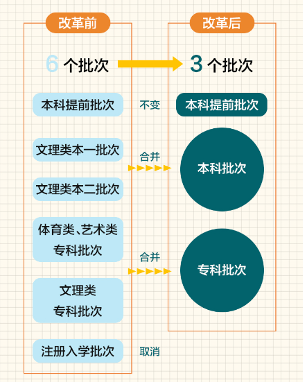 600图库大全免费资料图2024，精确数据解释落实_标配版60.10.86