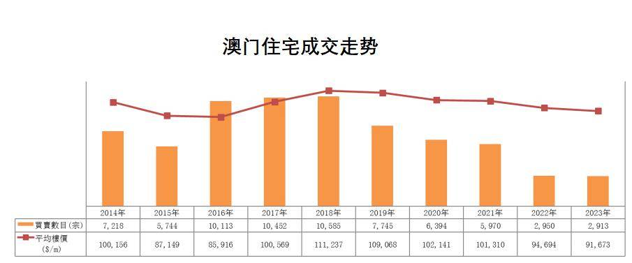 三期必开一期免费资料澳门，统计分析解释落实_影像版100.5.18