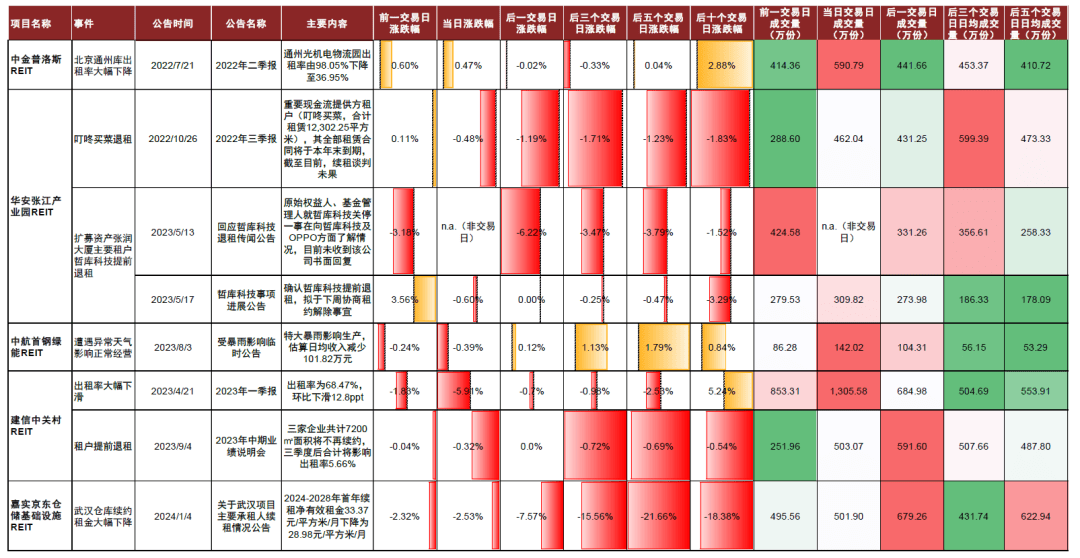 闻要 第90页