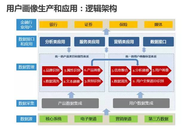 澳门精准资料管家婆，数据分析解释落实_创意版74.8.70