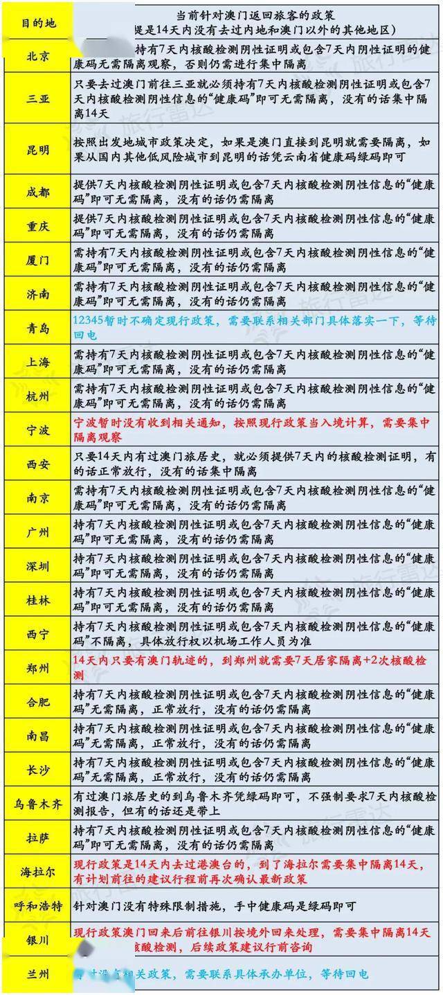 新澳门开奖记录查询今天，专业解答解释落实_至尊版44.64.2