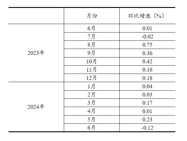 2024澳门六今晚开奖结果是多少，科学数据解释落实_基础版18.20.88