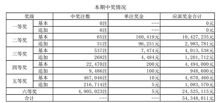 2024澳门六开彩开奖结果查询,战术解答解释落实_静态版15.65.73