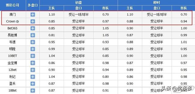 纵览 第52页