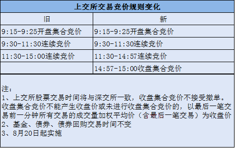 纵览 第28页