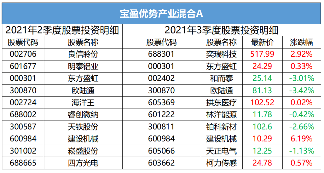 新闻 第20页