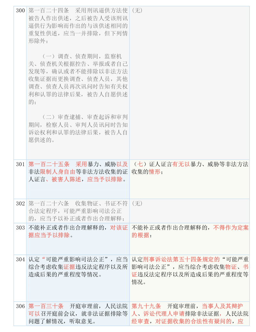 2024新澳彩免费资料,安全解答解释落实_定期版2.44.10