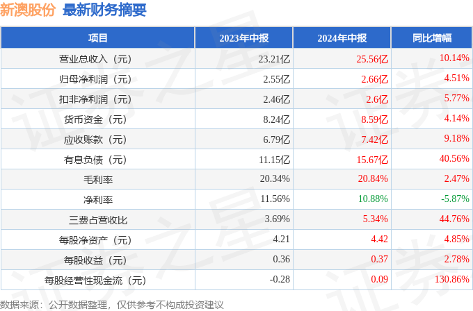 2024新澳正版免费资料大全，新澳2024年资料免费大全,权重解答解释落实_复合版37.74.58