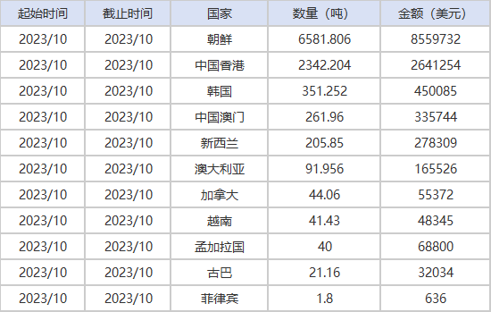 2024年香港正版资料费大全,问题解答解释落实_掌中版94.66.80