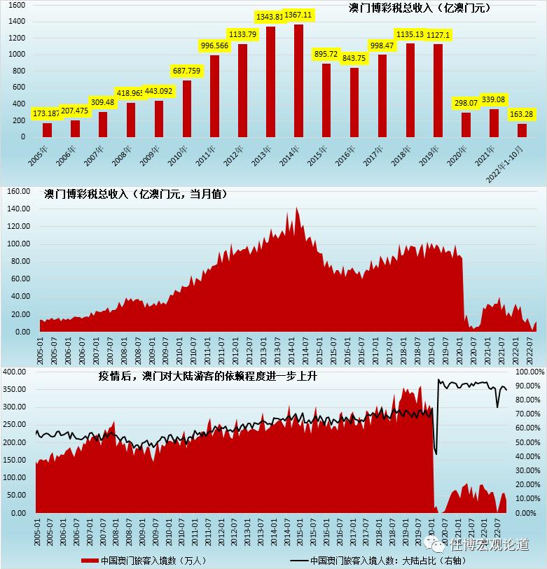 新澳门正牌挂牌之全篇,权重解答解释落实_商业版15.5.56