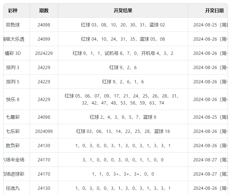 新澳2024今晚开奖结果,坚决解答解释落实_终端版14.30.39