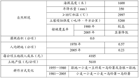 admin 第196页