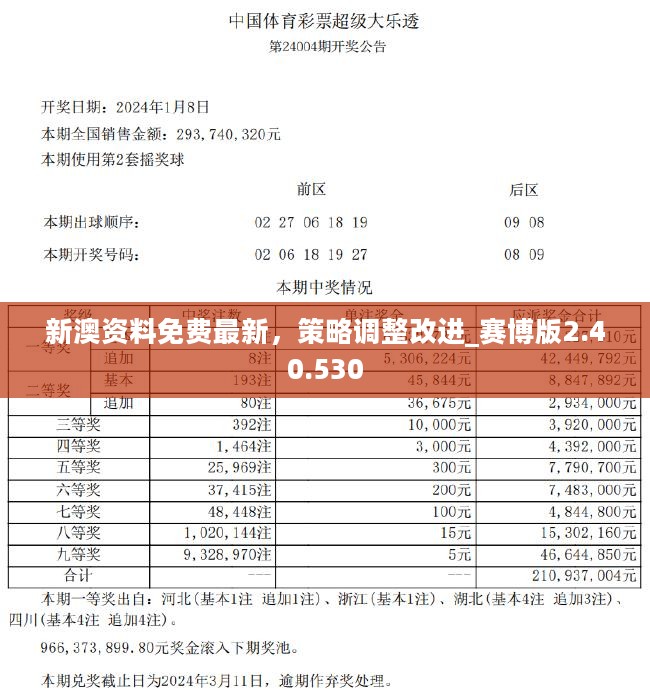 新澳正版资料免费大全,妥善解答解释落实_互动版20.54.45