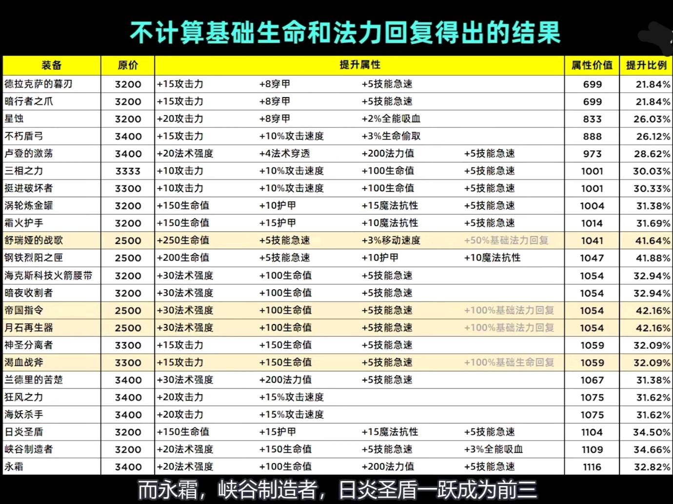 奥门全年资料免费大全一,详述解答解释落实_自助版42.22.74