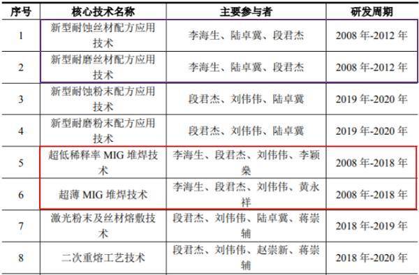 2023年澳门特马今晚开码,直观解答解释落实_按需版1.52.60